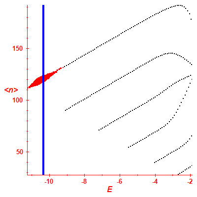 Peres lattice <N>